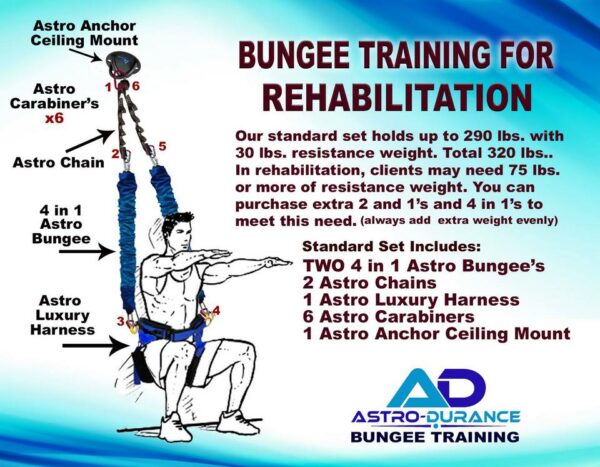 Rehabilitation Bungee Training system by Astro-Durance for effective injury recovery and physical therapy.